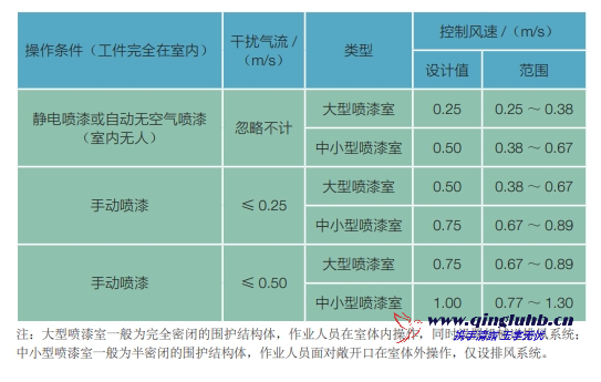 機(jī)械制造行業(yè)氣體捕集技術(shù)有哪些？