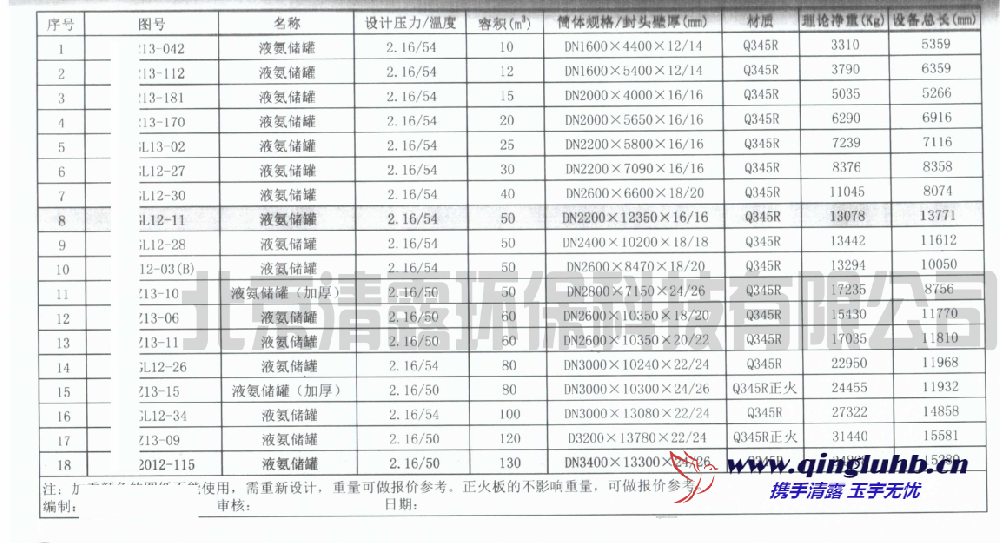 液氨儲罐設(shè)計重量