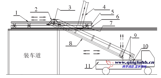 袋裝水泥裝車(chē)機(jī)的除塵