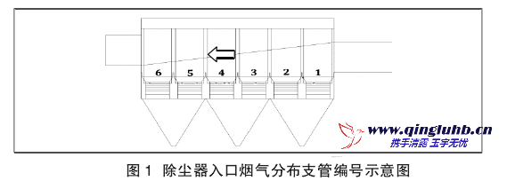 布袋除塵器內(nèi)部導(dǎo)流裝置設(shè)計(jì)優(yōu)化